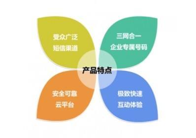 106短信平臺
